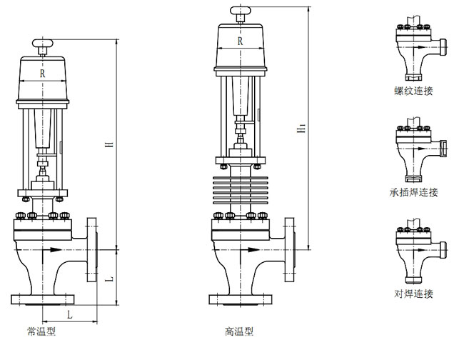 ZDSJ角型电动调节阀配电动执行机构外形尺寸图（常温型、高温型）