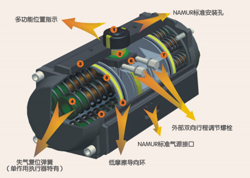 AT系列新型阀门气动执行器优点