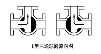 L型Q644F法兰式高平台气动三通球阀流向图