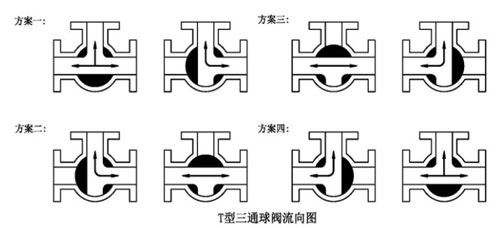 T型Q645F法兰式高平台气动三通球阀流向示意图