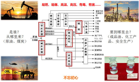 “防爆儀表”如何選型？深度好文！