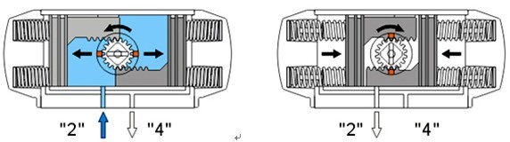 ATSR型单作气用式气动执行器工作原理