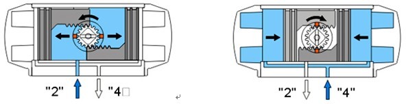 ATDA型双作气用式气动执行器工作原理